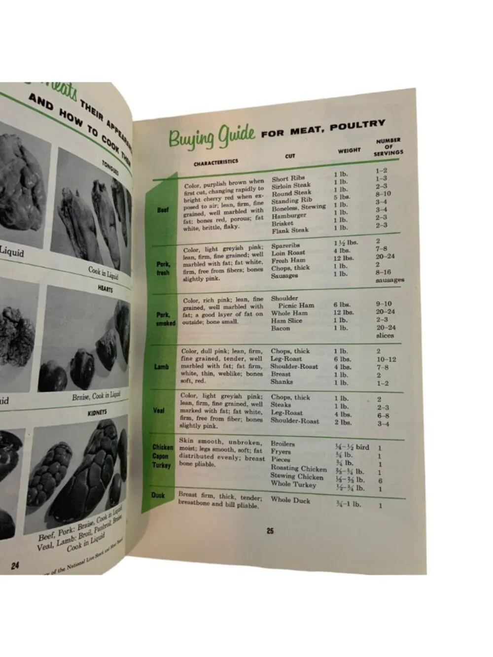 Cutco Cook Book Meat & Poultry Cookery 1961 Hardcover Vintage